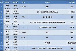 萨博尼斯：我希望能拿三双 今天是我父亲的生日